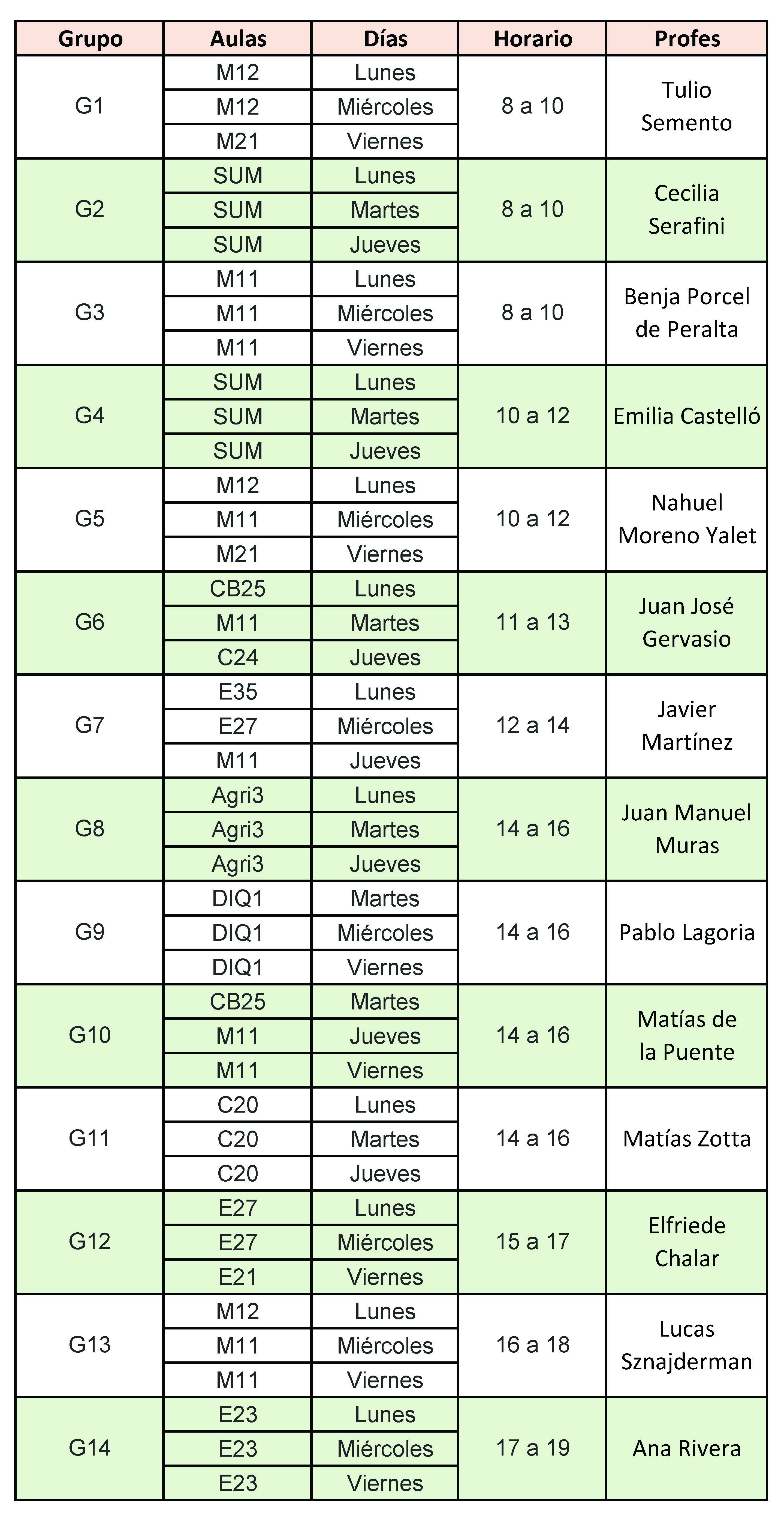 modalidad matepi marzo 23 grupos 1 a 14